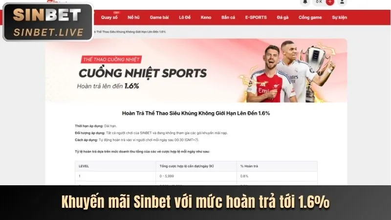 Ưu đãi độc quyền cho VIP